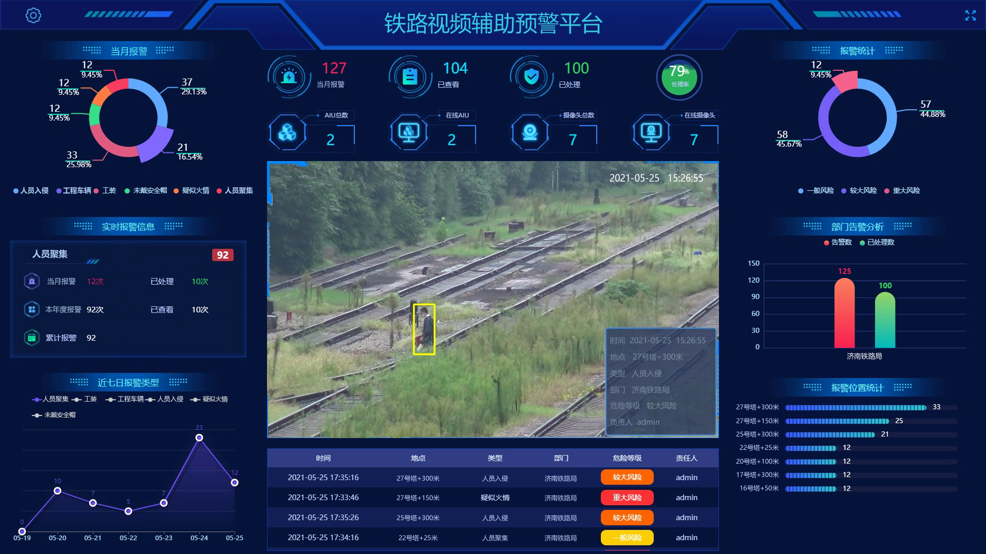 鐵路視頻輔助預警平臺