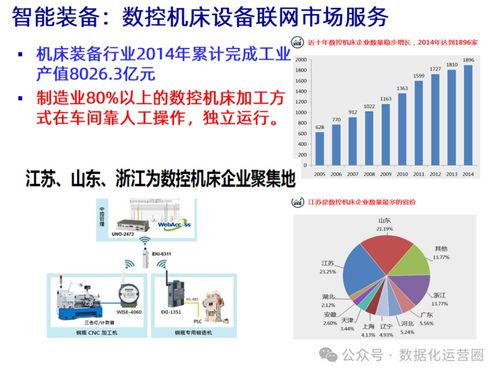 47頁可編輯PPT MES整合IIoT技術，驅動企業數字化智造升級